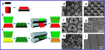 Chem. Rev.最新综述 用于体内成像的纳米材料与光纤成像材料