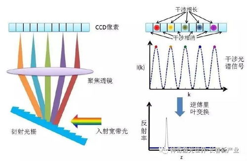 激光技术前沿应用与核心元件研发全览 27大领域深度解析